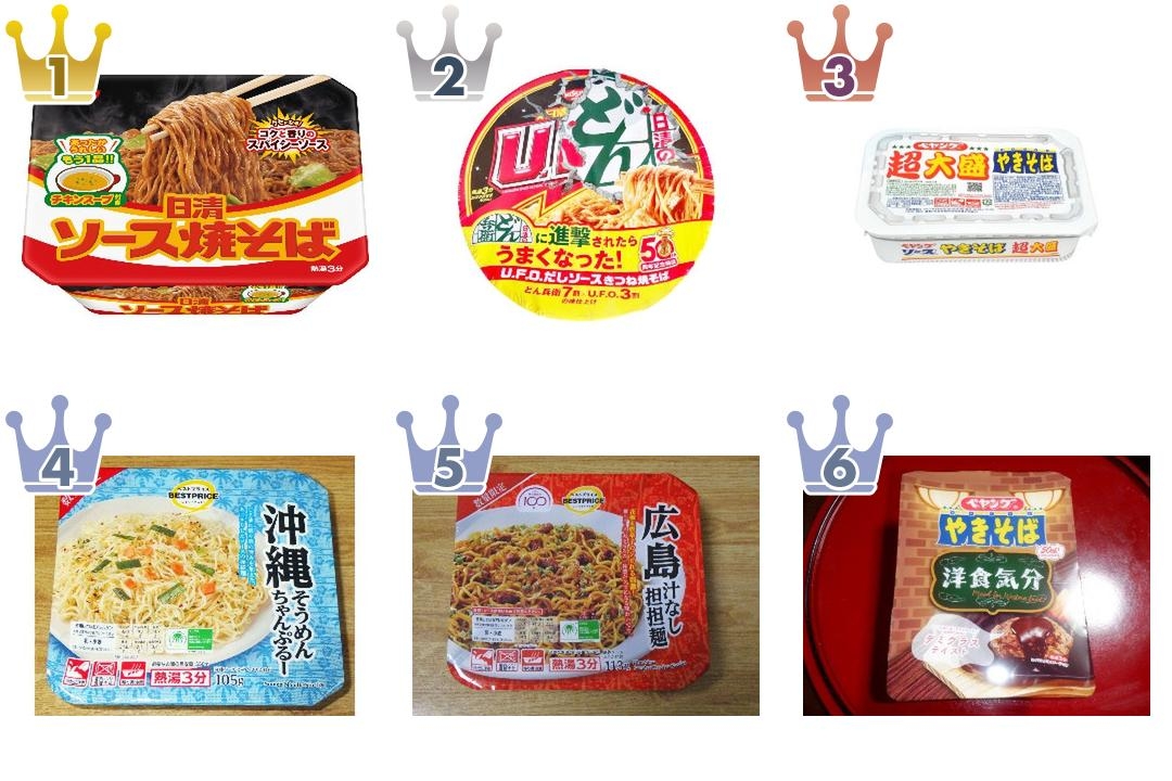 2026年6月第4週】カップ焼きそば・パスタランキング1位は日清ソース焼