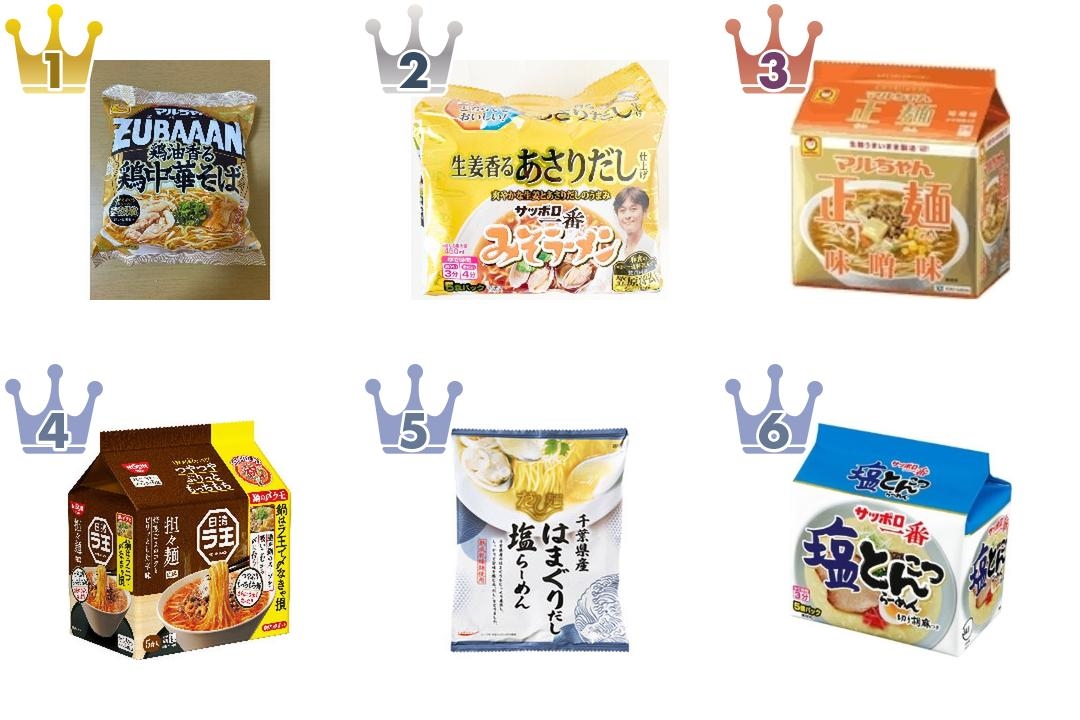 2026年7月第2週】インスタントラーメン・袋めんランキング1位は