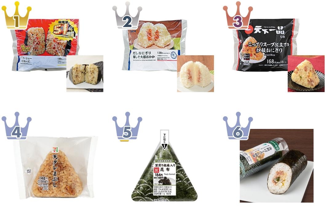 2026年7月第4週】コンビニおにぎり・コンビニ手巻寿司ランキング1位は