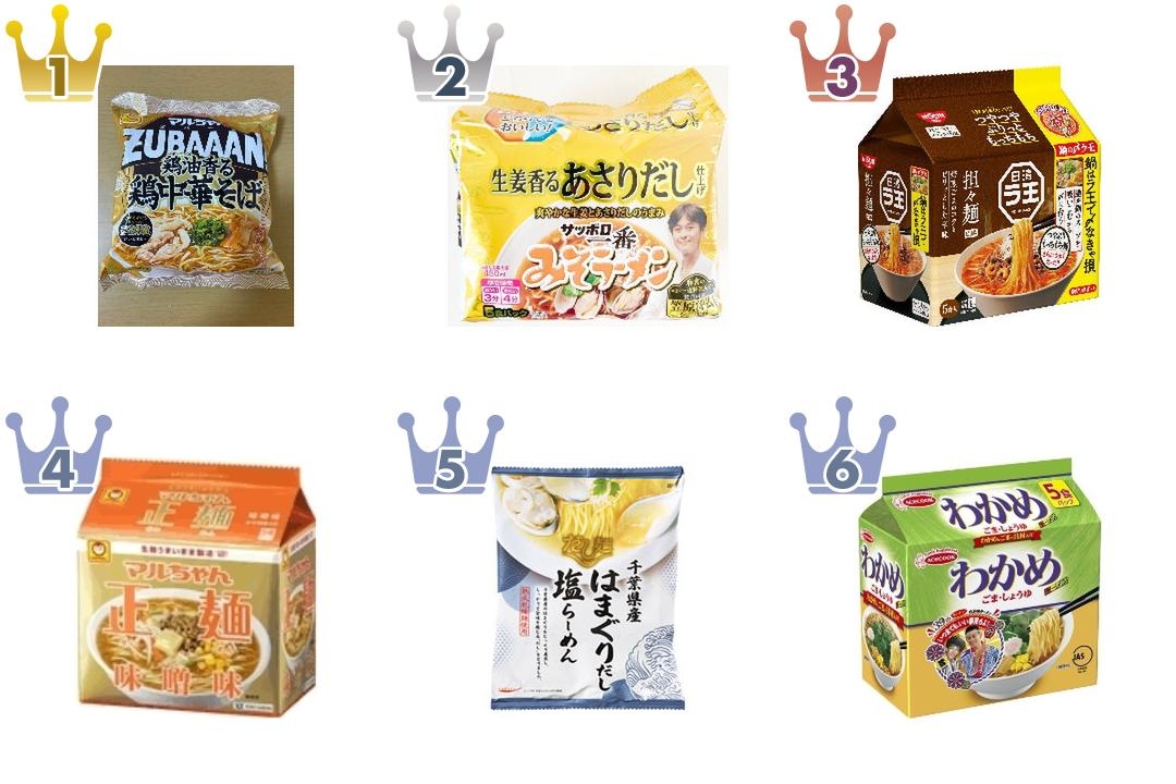 2026年7月第4週】インスタントラーメン・袋めんランキング1位はマル