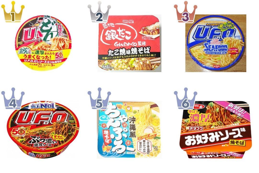 2026年8月第2週】カップ焼きそば・パスタランキング1位はU.F.O.だし