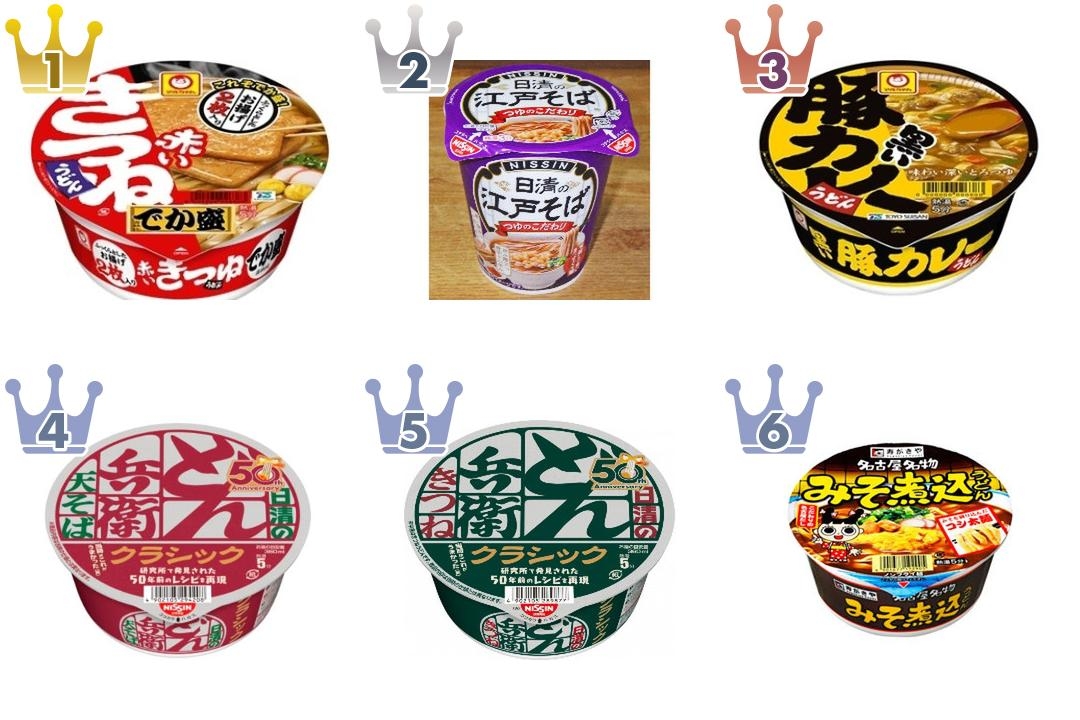 2026年8月第2週】カップうどん・そばランキング1位は赤いきつねでか盛