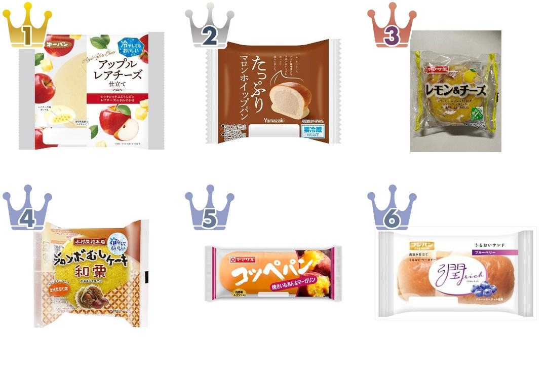 2026年8月第4週】菓子パンランキング1位はアップルレアチーズ仕立て