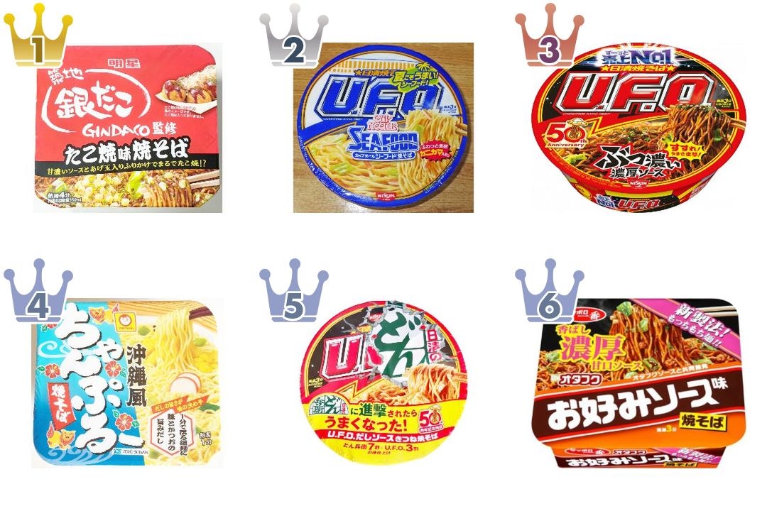 2026年8月第4週】カップ焼きそば・パスタランキング1位はたこ焼味焼