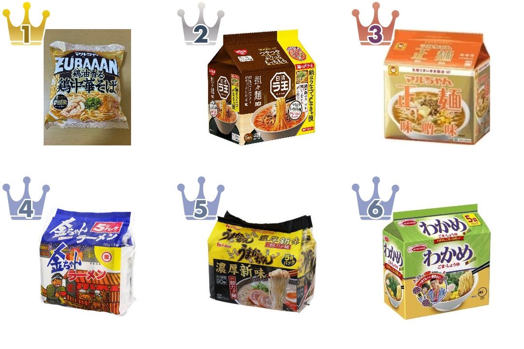 2026年9月第1週】インスタントラーメン・袋めんランキング1位はマル