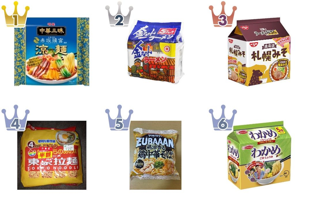 インスタント食品10箱まとめ売り 2026年10月第1週】インスタントラーメン・袋めんランキング1位は中華