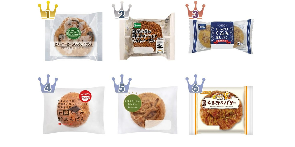 最新版】食感が最高！くるみパン人気ランキングのおすすめTOP3