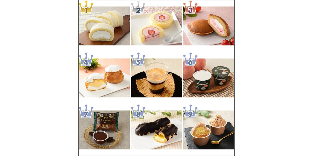 ローソンスウィーツ大好き　 202108_lawsonrank.jpg