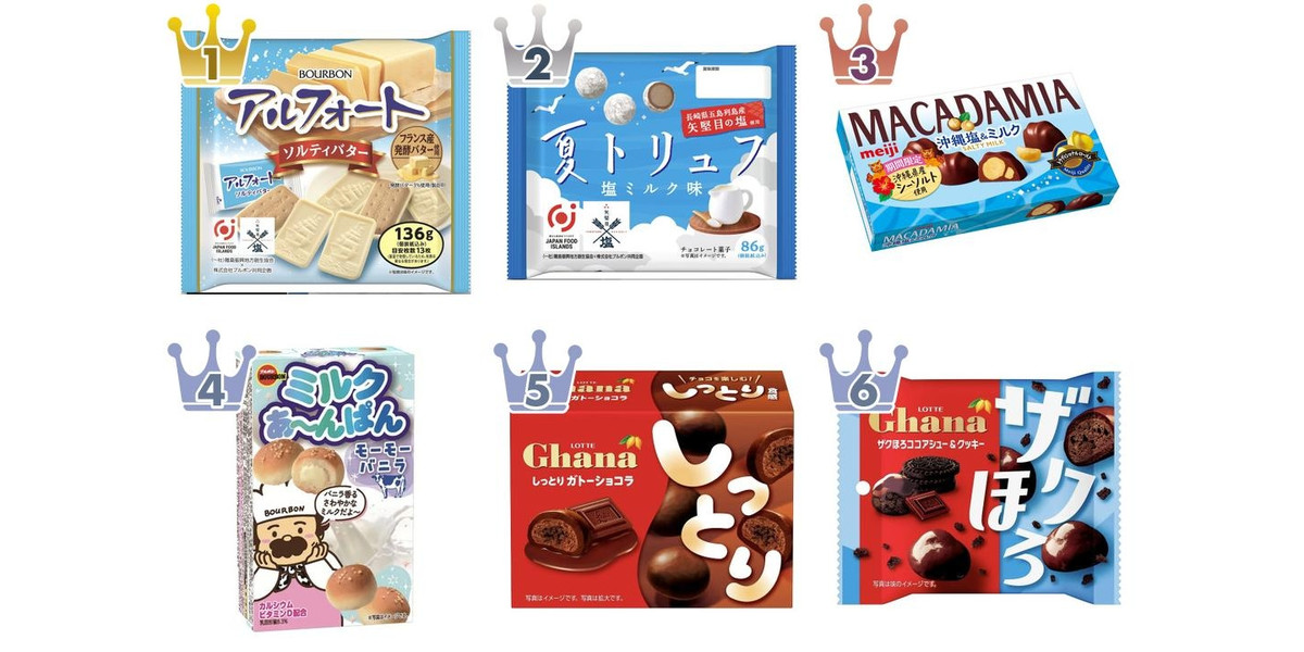 夏のチョコ！トレンド人気ランキング | もぐナビニュース【もぐナビ】