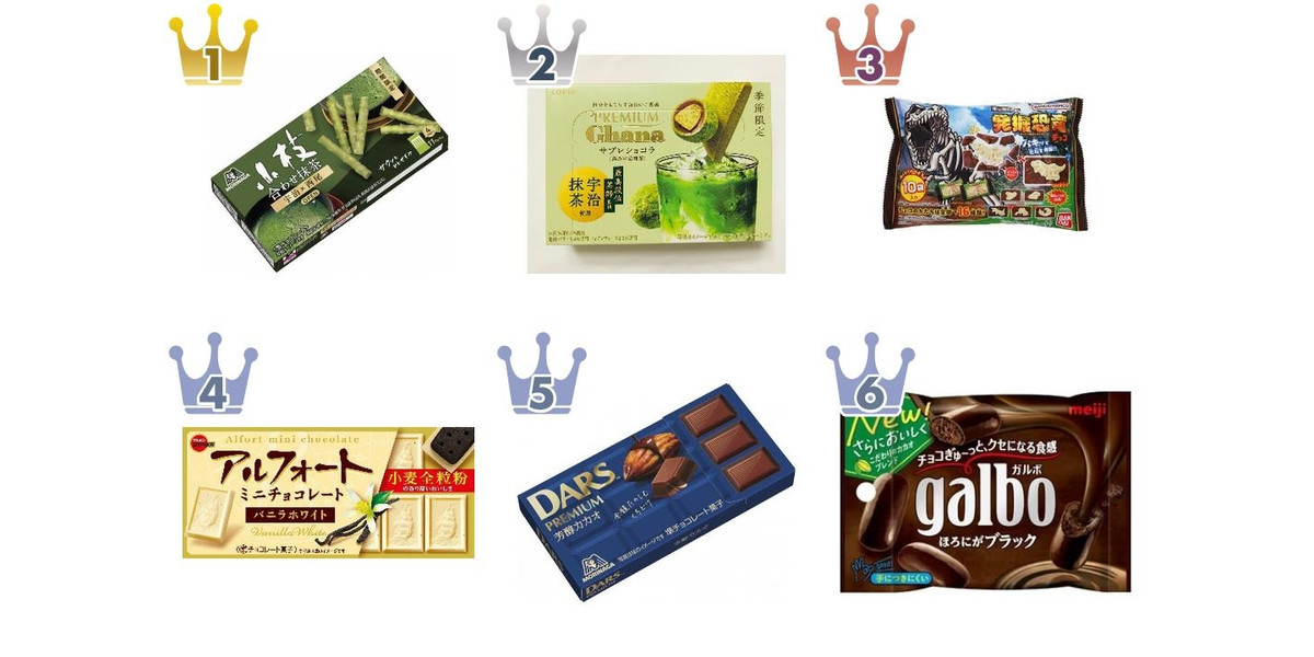 2026年5月第1週】チョコレートランキング1位は小枝 合わせ抹茶！抹茶