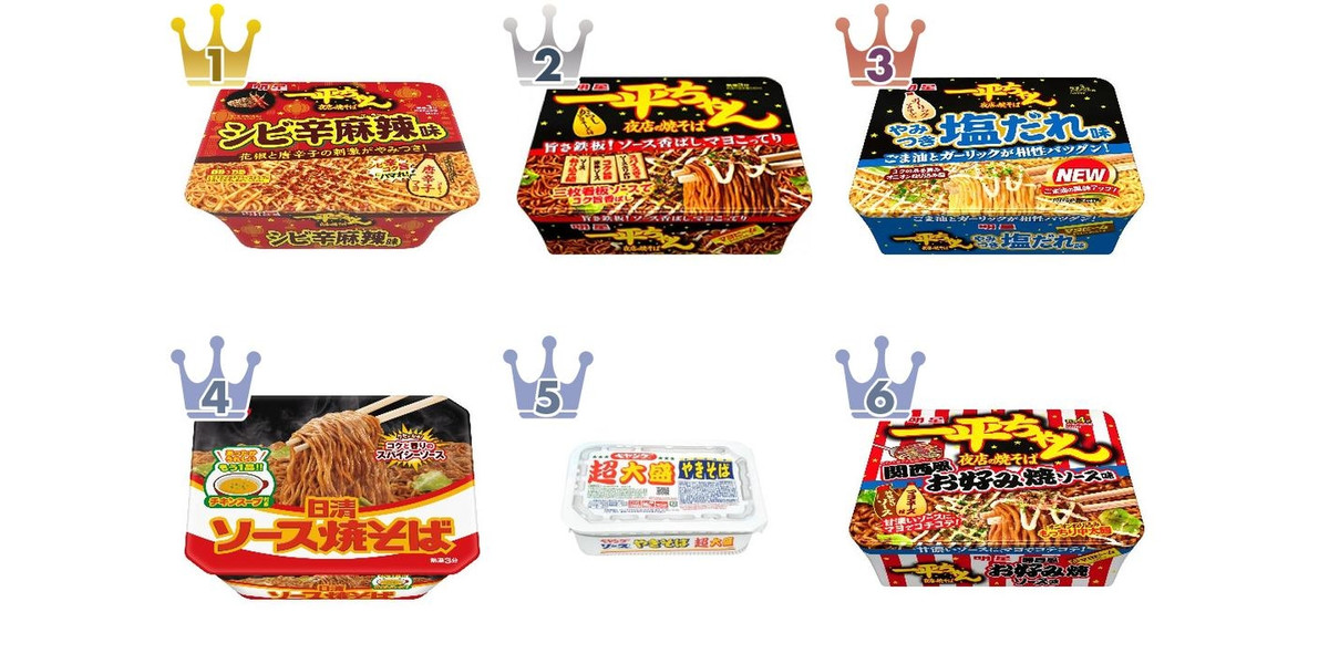 2026年5月第1週】カップ焼きそば・パスタランキング1位は一平ちゃん