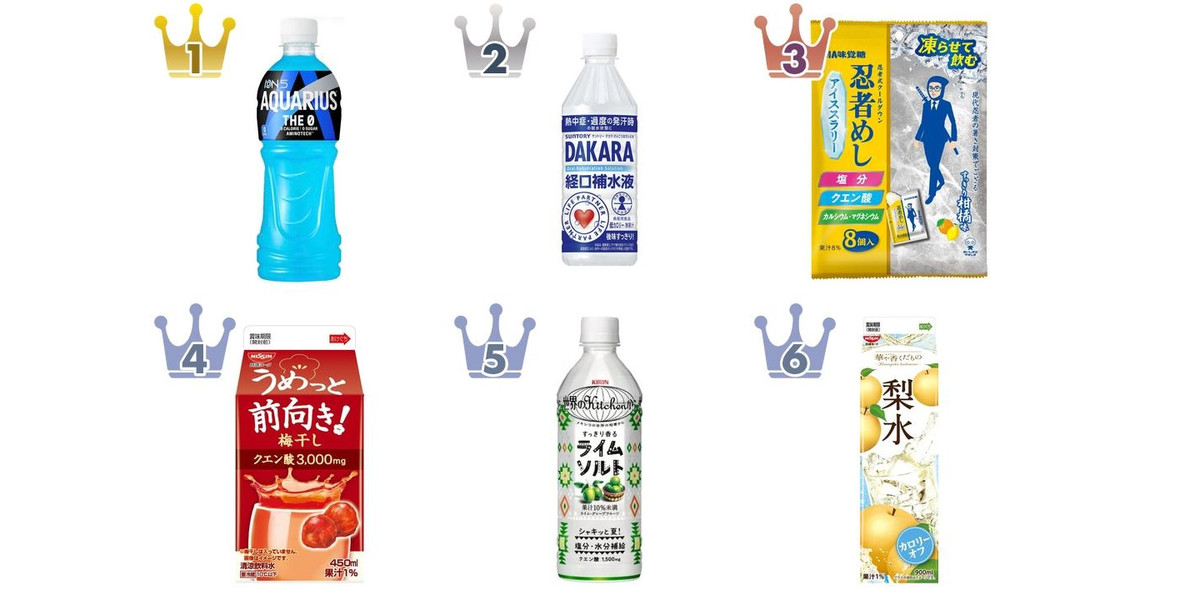 スポーツドリンクのトレンド人気ランキング！ | もぐナビニュース