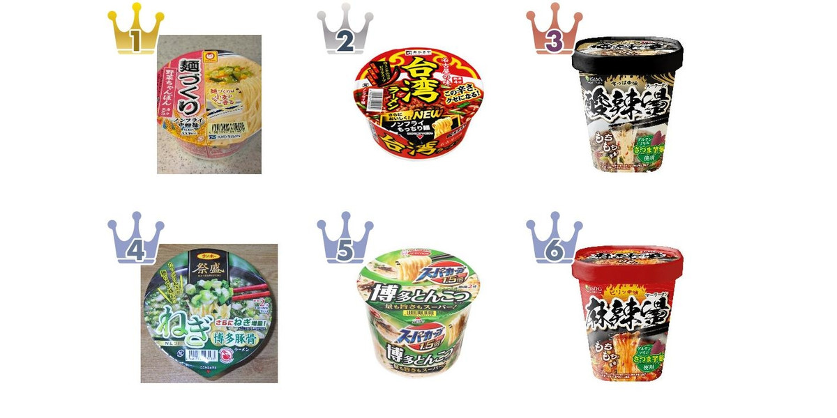 2026年6月第3週】カップラーメンランキング1位はマルちゃん麺づくり