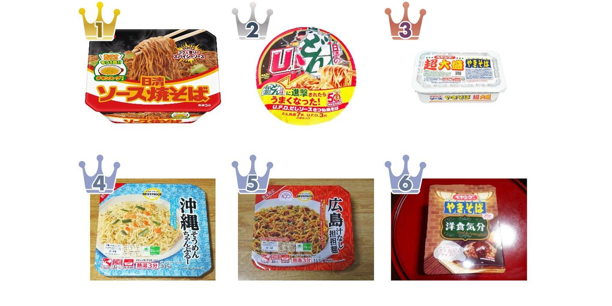 2026年6月第4週】カップ焼きそば・パスタランキング1位は日清ソース焼