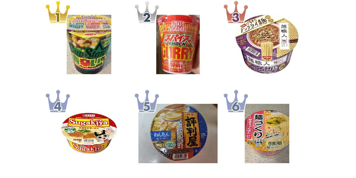 2026年7月第5週】カップラーメンランキング1位はカップスター青辛い