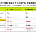 ブレインズジャパン アルファ難消化性デキストリン α 商品写真 2枚目