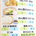 ヤマサ 昆布つゆ 商品写真 5枚目