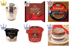 チョコレート味のプリントレンド人気ランキング！