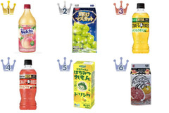 フルーツ堪能！果汁飲料のトレンド人気ランキング！
