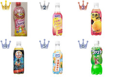 この夏人気だった炭酸飲料 おすすめTOP3！