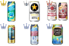 外で飲みたい季節！ビールのトレンド人気ランキング