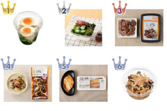 【2026年6月第2週】コンビニ惣菜ランキング1位はブロッコリーチキンエッグ!新商品・久しぶりランクインも続々まとめ