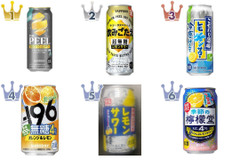 スッキリ飲もう！レモンのお酒のおすすめTOP3！