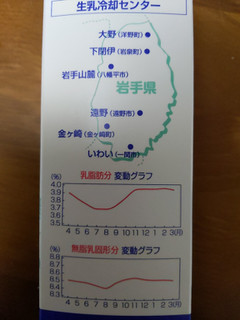 「針谷乳業 Iwate 岩手酪農家牛乳 パック1000ml」のクチコミ画像 by おうちーママさん