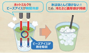 ファミリーマート アイス抹茶ラテ アイスココア