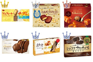 チョコレートのトレンド人気ランキング！