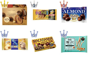 ナッツのチョコのトレンド人気ランキング！