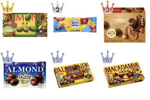 ナッツのチョコ トレンド人気ランキング！