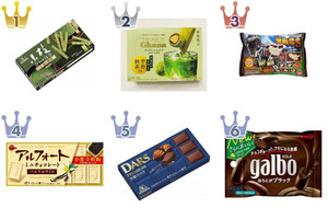 2026年5月第1週】チョコレートランキング1位は小枝 合わせ抹茶！抹茶