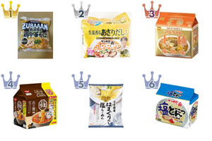 2026年7月第1週】インスタントラーメン・袋めんランキング1位は
