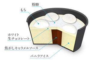 セブンイレブン 井村屋 ホワイト生チョコもち