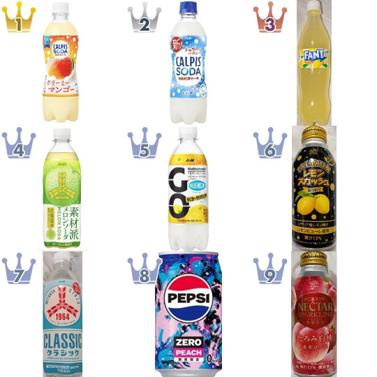 炭酸飲料のおすすめランキング