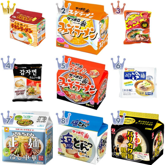インスタントラーメン・袋めんの食べたいランキング