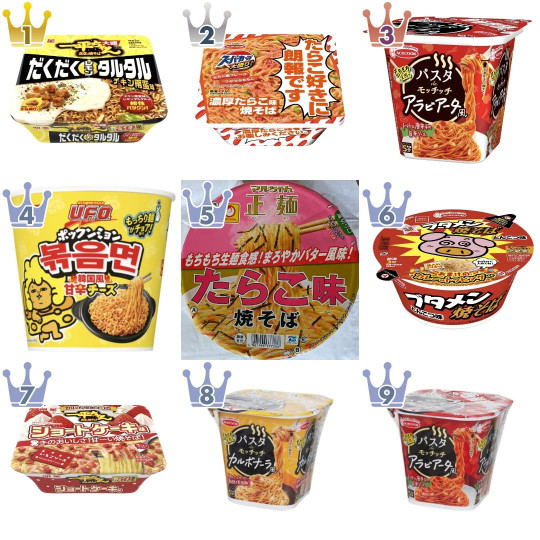 カップ焼きそば・パスタの食べたいランキング