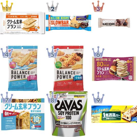 健康食品・栄養補助食品・その他の食べたいランキング