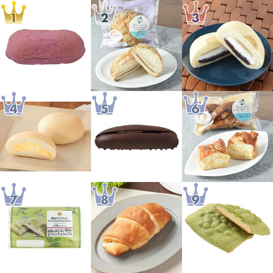 コンビニサンドイッチ・コンビニパンの食べたいランキング