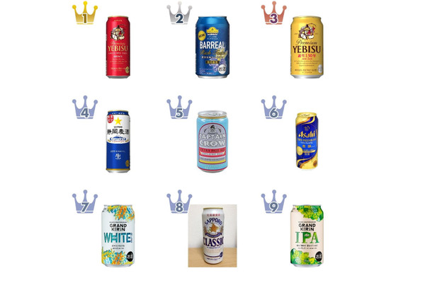ビール人気ランキングBEST20!定番ビールのおすすめ1位はどれ?