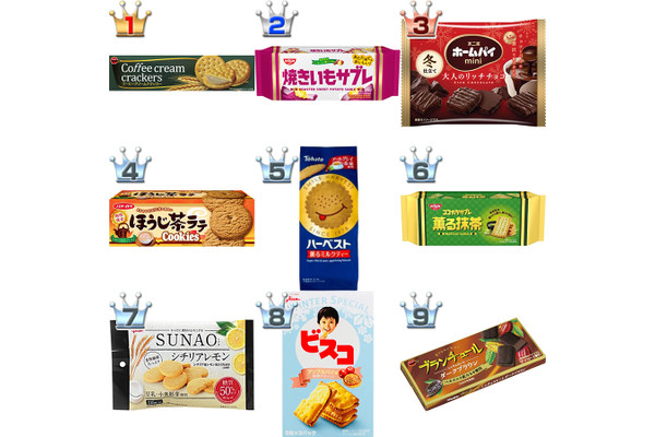最新情報 ビスコ のおすすめランキング・新商品・クチコミ情報