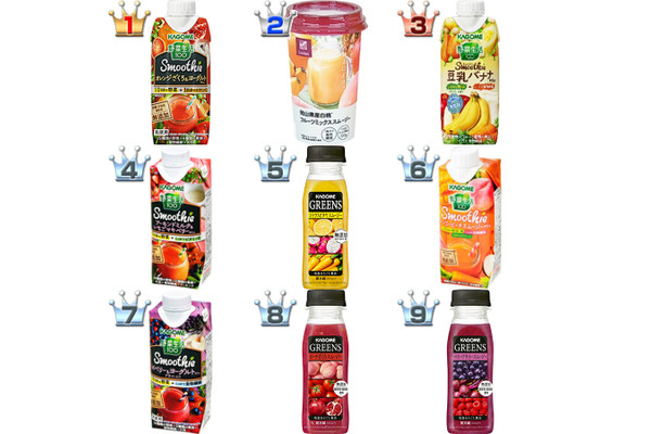スムージーおすすめランキングBEST16!グリーンスムージーランキングも◎