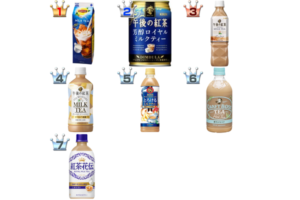 ミルクティーおすすめランキングBEST7!ロングセラー&新商品の中から1位が決定★
