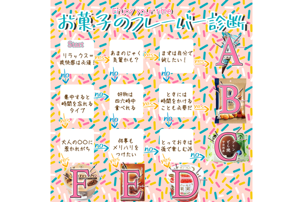 お菓子のフレーバー診断！