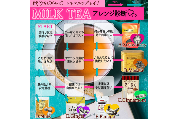 ミルクティーアレンジ診断！