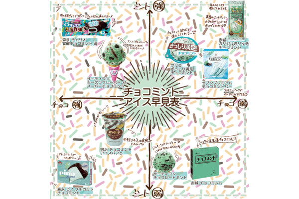 チョコミントアイス早見表!9種類食べ比べてみました