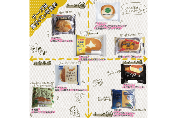 チーズ菓子パン8種類早見表!濃厚スイーツ系から香ばしさ満点のお食事系まで♪