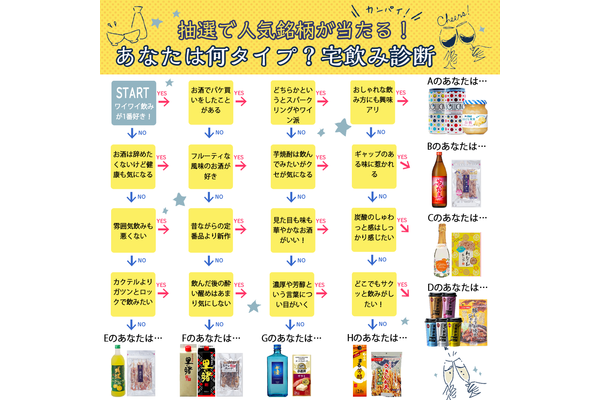 抽選で人気銘柄＆おつまみが当たる！宅飲み診断