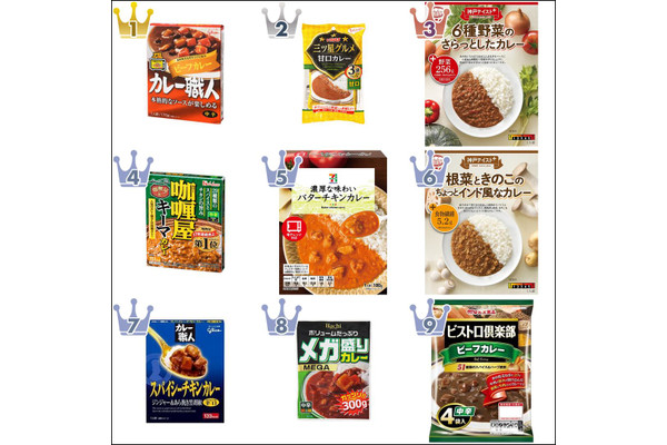夏はやっぱりコレ！レトルトカレーおすすめ人気ランキング